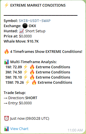 Trading signal example 5